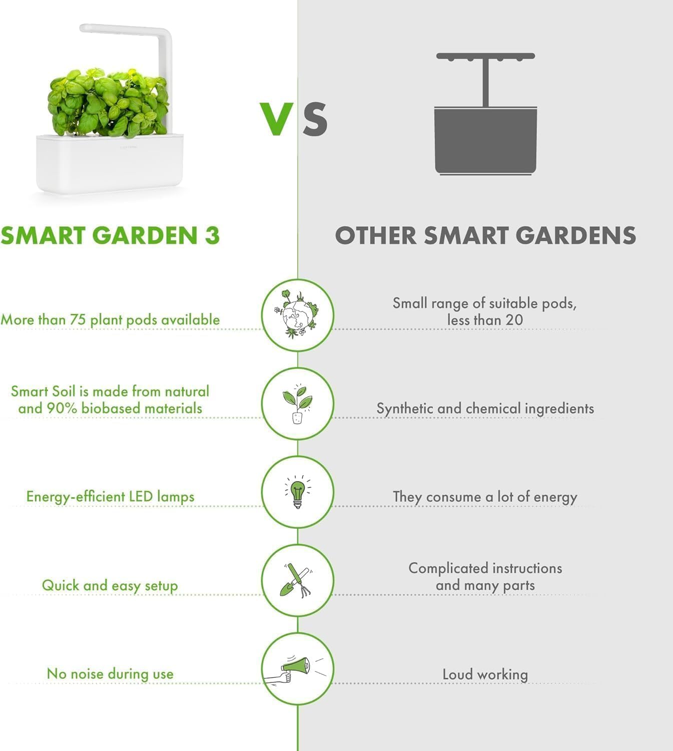 Click & Grow Serra Smart 3 Capsule, Orto da Casa, Idroponica Semplificata | Smart Garden Indoor. Kit Completo con 3 Capsule di Basilico Incluse. Illuminazione e Irrigazione Automatica. Serra da interno