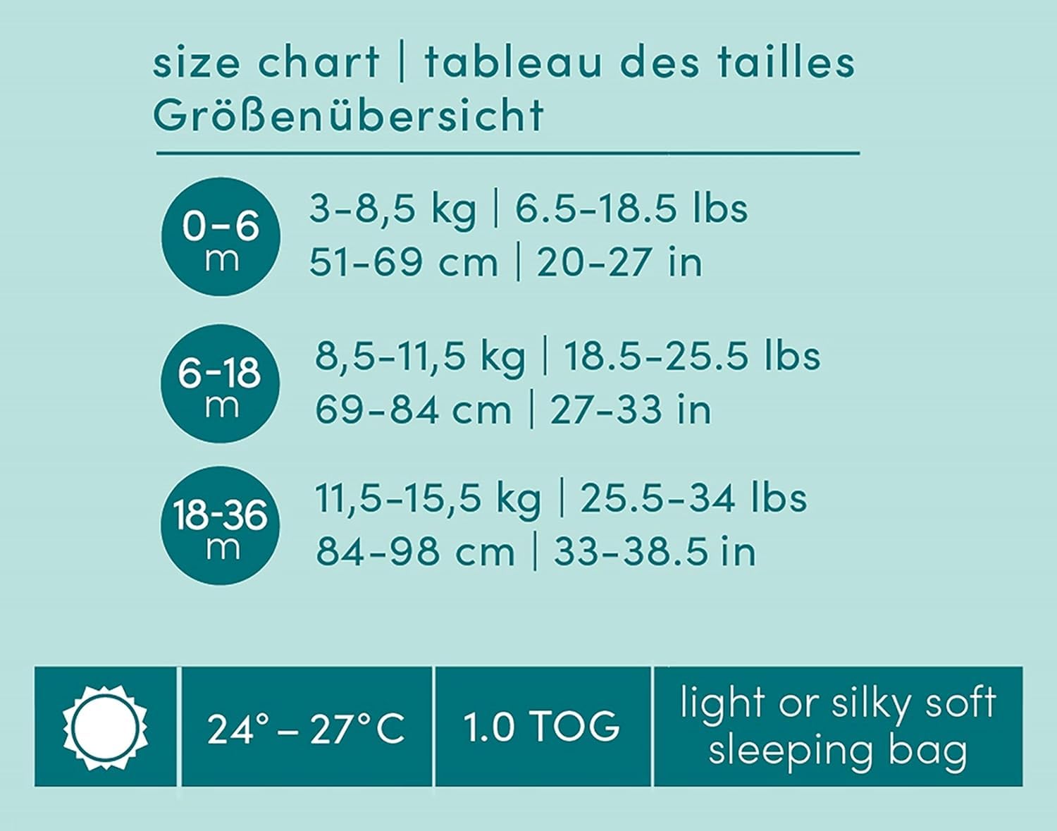 aden anais schlafsack welche grösse + anais™ Essentials Baumwoll-Musselin-Schlafsack, 1,0 TOG tragbare Decke für Babys, Bunte Muster für Mädchen & Jungen, für Neugeborene aus 100% Baumwoll, 0-6 Monate, Space Explorers Baby Suitable for:PONY01 | NYKVI11 About Us | The Brose > MY19 (Drive T/SF/S/C)