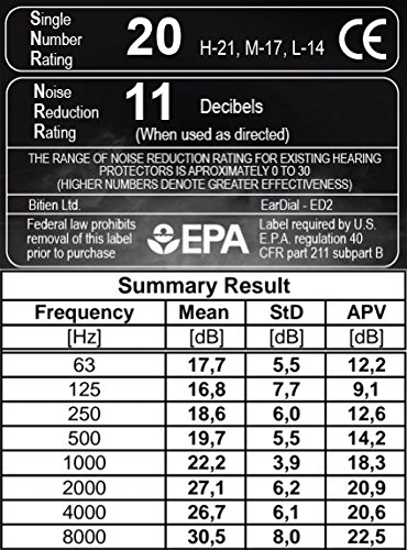 EarDial Hifi-oordopjes, onzichtbare gehoorbescherming voor concerten, muziekfestivals, disco, muzikanten, motorrijders en anderen, herbruikbare geluidsbescherming Met compacte houder en app. - Image 6