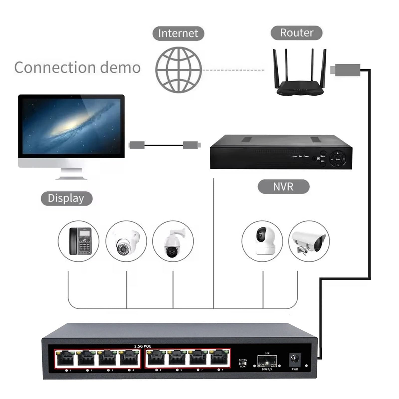 Conmutador Ethernet PO//E RJ45 de 9 Puertos, 2,5 GbE, 10 G SF.p+, conmutador de Red con Enlace Ascendente, Plug and Play no administrado.(Switch with A/*U Plug)