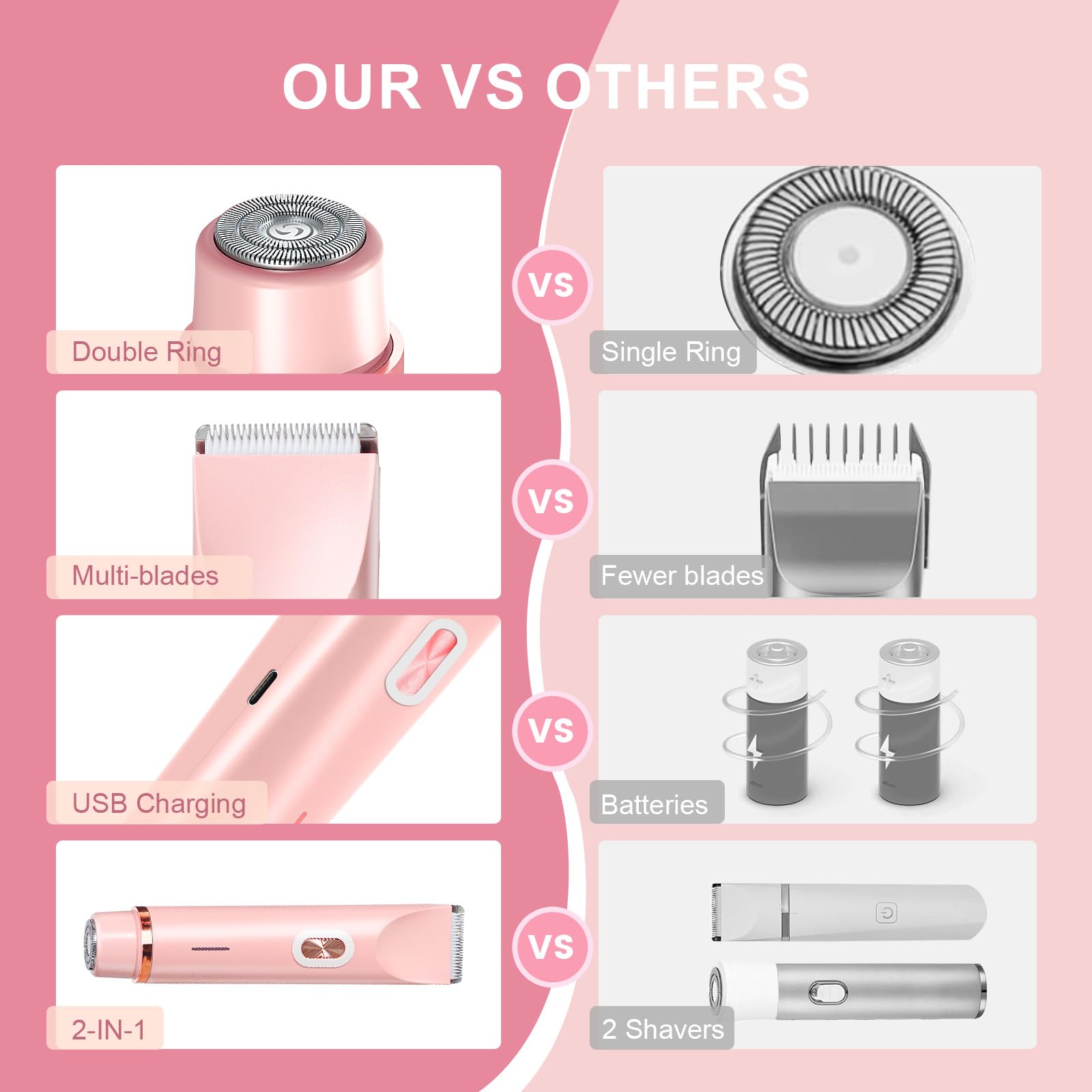 Rasoio da donna, 2 in 1, a doppia testa, con ricarica USB-C, rasoio elettrico da donna, per viso, gambe e braccia, bikini trimmer con testa di taglio impermeabile, facile da pulire