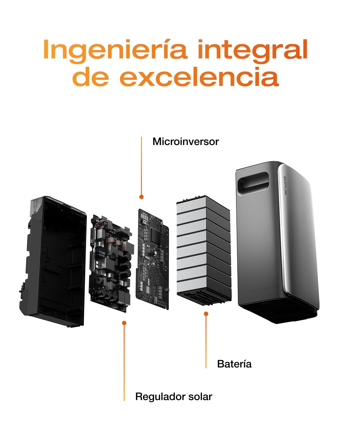 EF EcoFlow Stream Ultra batería de 1,92 kWh para Kit Solar, Entrada Solar de 2800 W 4 MPPT, Dos Puertos de CA 2300 W, microinversor de 600/800 W, Ampliable a 11,52 kWh, Control Inteligente con IA