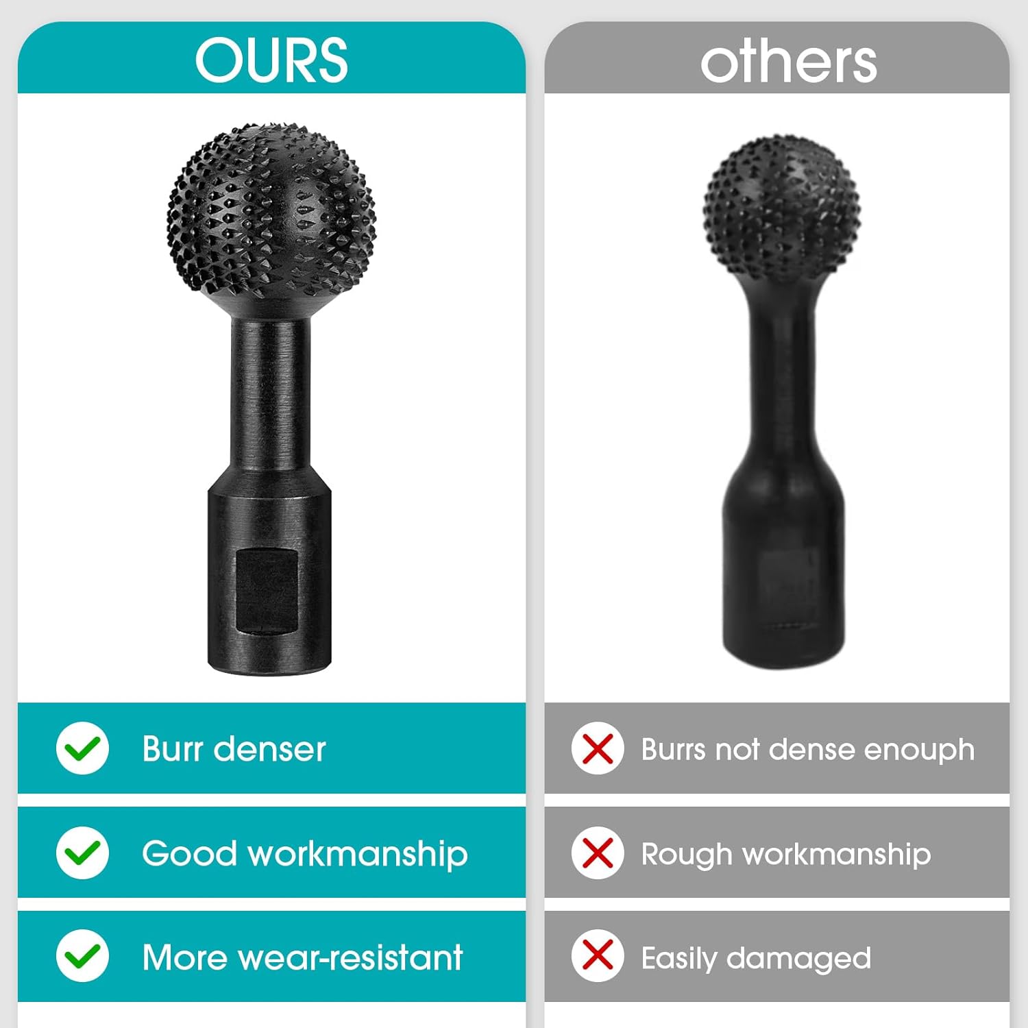 BLEKOO 2Pcs Sphere Rotary Burr with 5/8-11 Threads, Ball Gouge Wood Carving Tools, for 4 1/2 and 5 Inch Angle Grinder