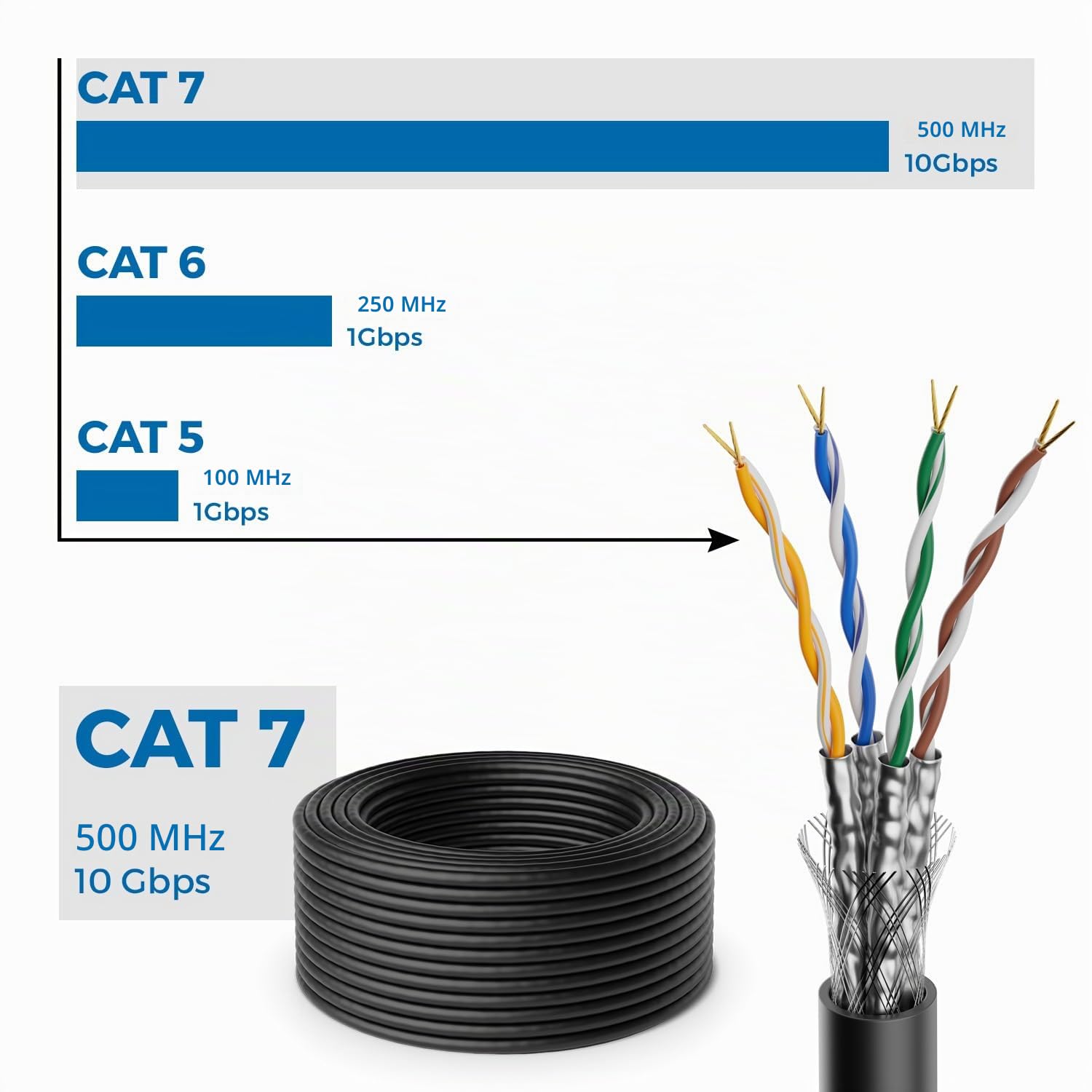 deleyCON 100m CAT7 Cavo Patch per Esterni Set di Installazione Incl. Pinza per Cavi a Crimpare & 50 Connettori RJ45 - S/FTP 600 MHz 10 Gbit/s AWG 26 CU Rame - Resistente ai Raggi UV - Nero