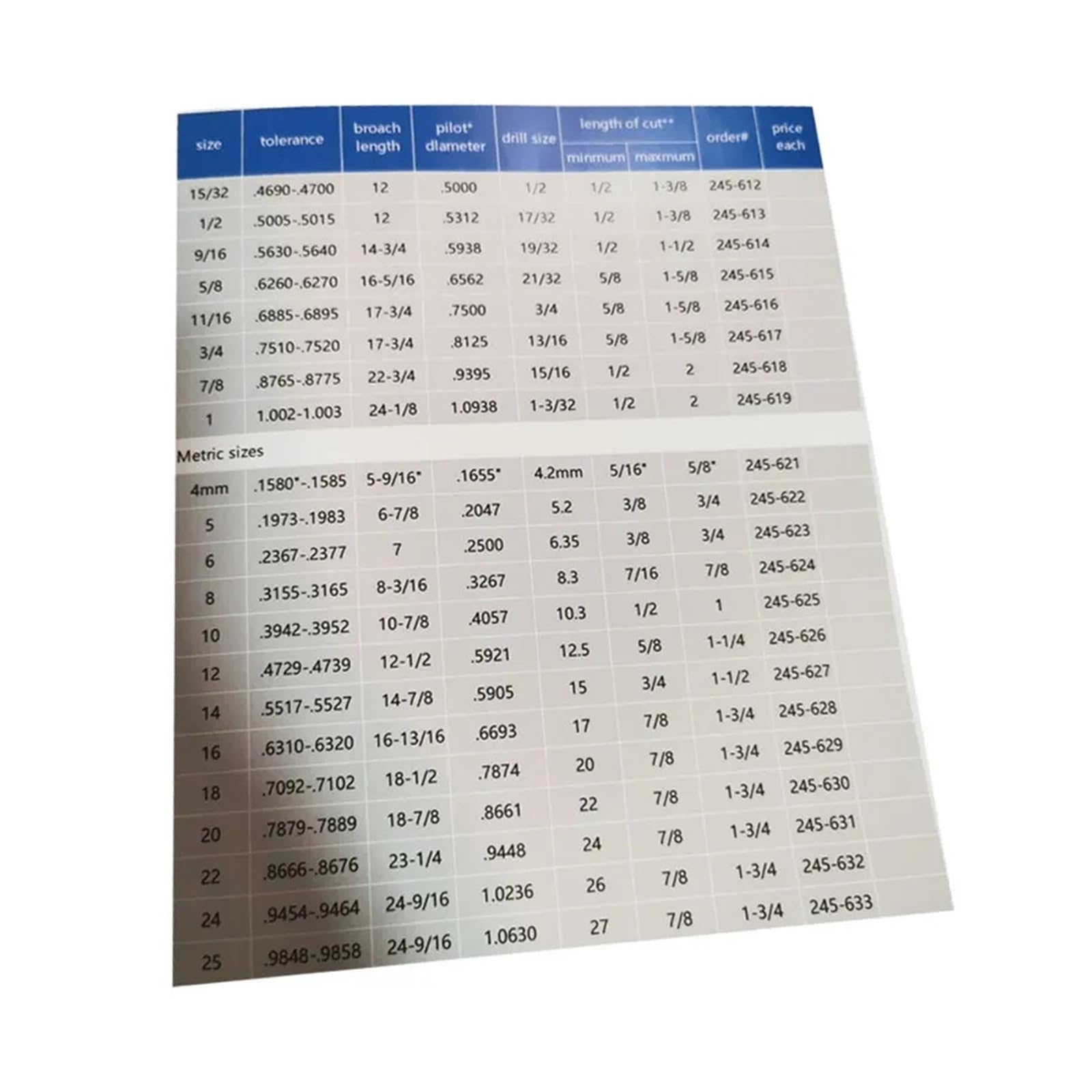 Broccia a Spinta Quadrata da 10 mm per fresatrice, per Lavorazione Metalli, Misura metrica, Acciaio rapido, utensile da Taglio CNC per tornio