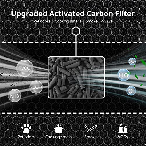 Image of 3 Pack G3 Air Filters For AMEIFU G3 & VEWIOR A3 Air Purifier Replacements