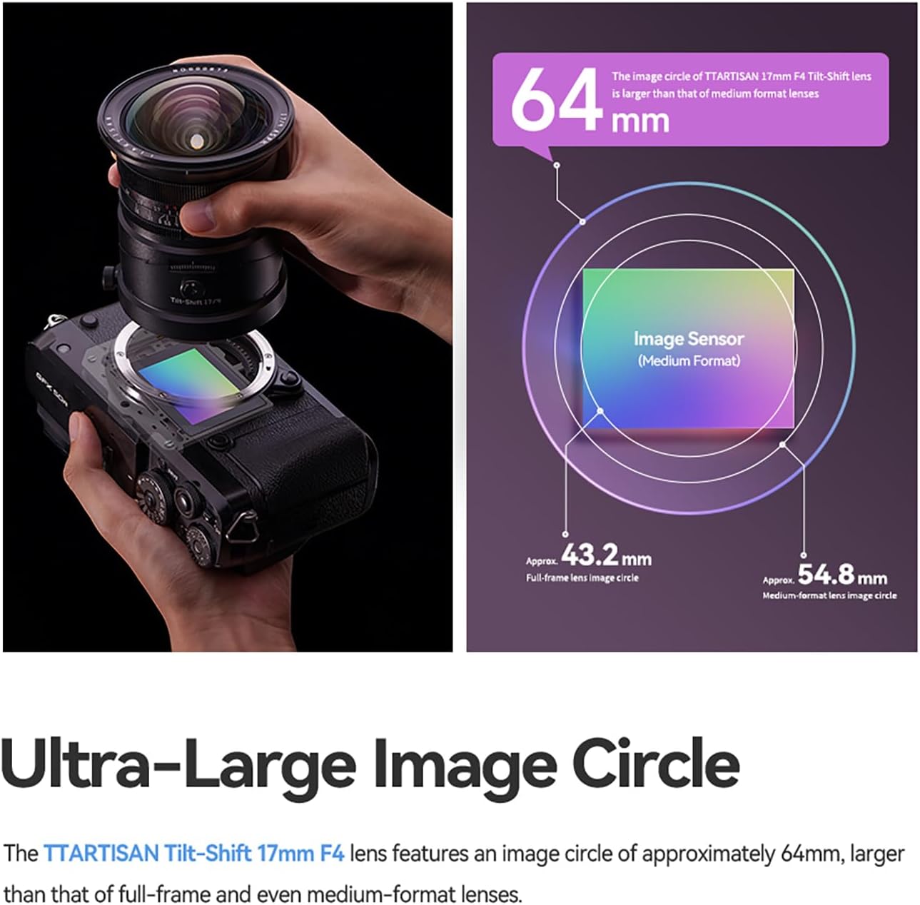 Image circle comparison diagram