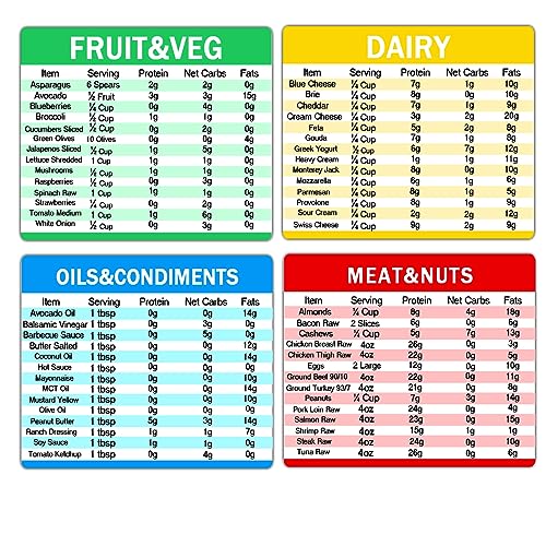 Guía rápida para dieta imán refrigerador 6x5 pulgadas
