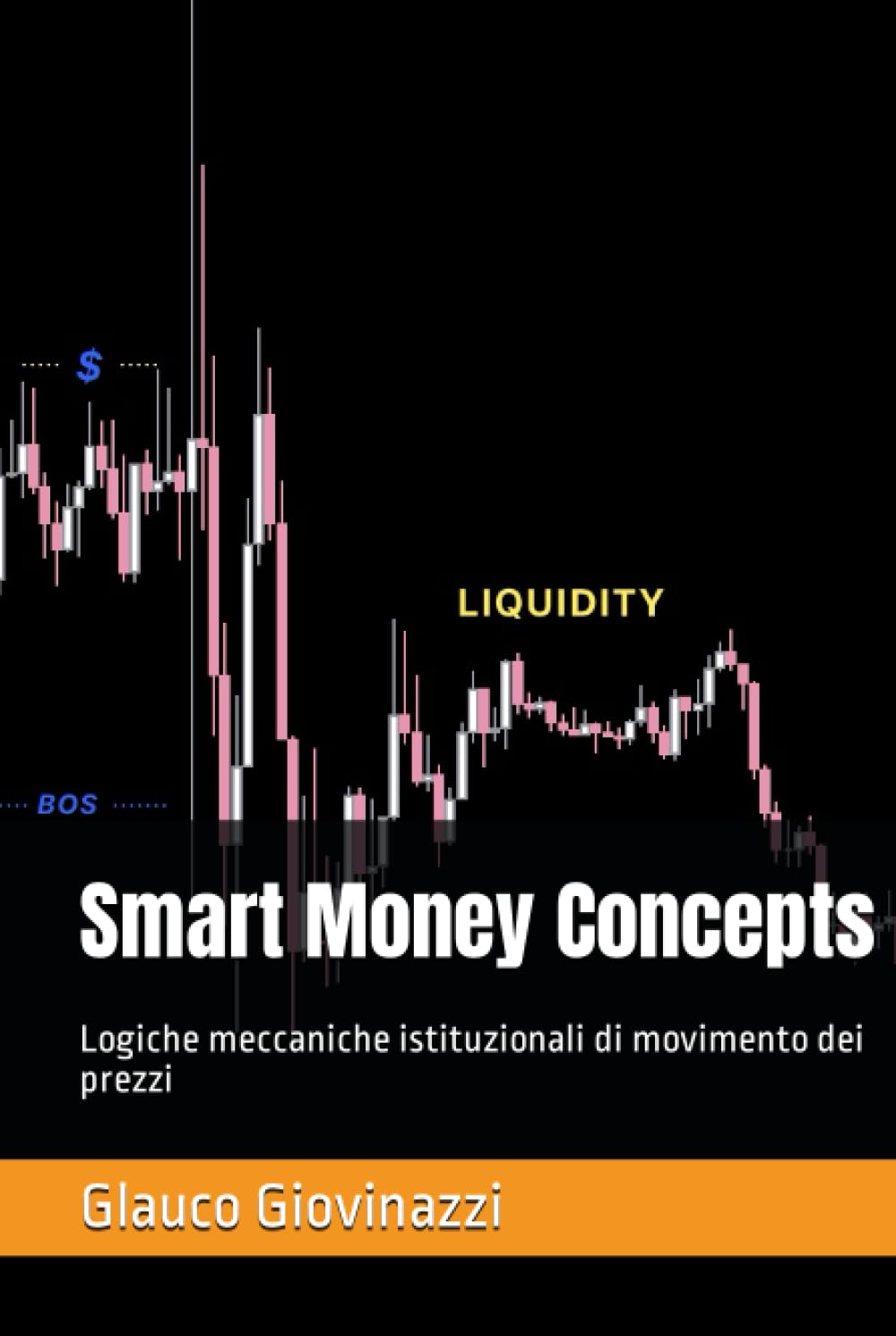 Smart Money Concepts: Logiche meccaniche istituzionali di movimento dei prezzi