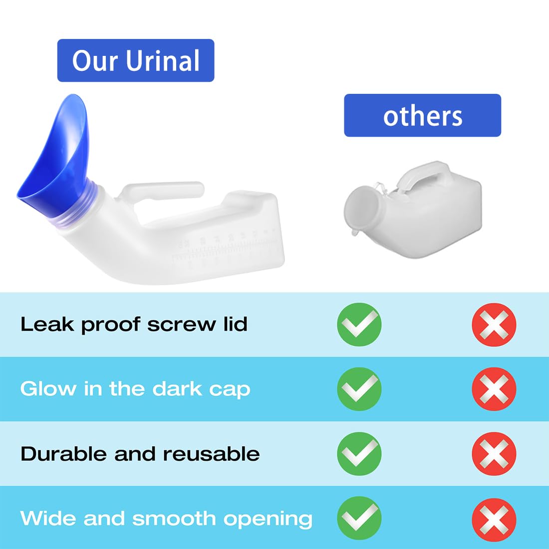 Urinoir pour homme et femme Unisexe Anti-déversement Portable Urinoir pour femme Couvercle à vis et entonnoir pour voiture, voyage, personnes âgées et incontinence 1 lot de 1 200 ml