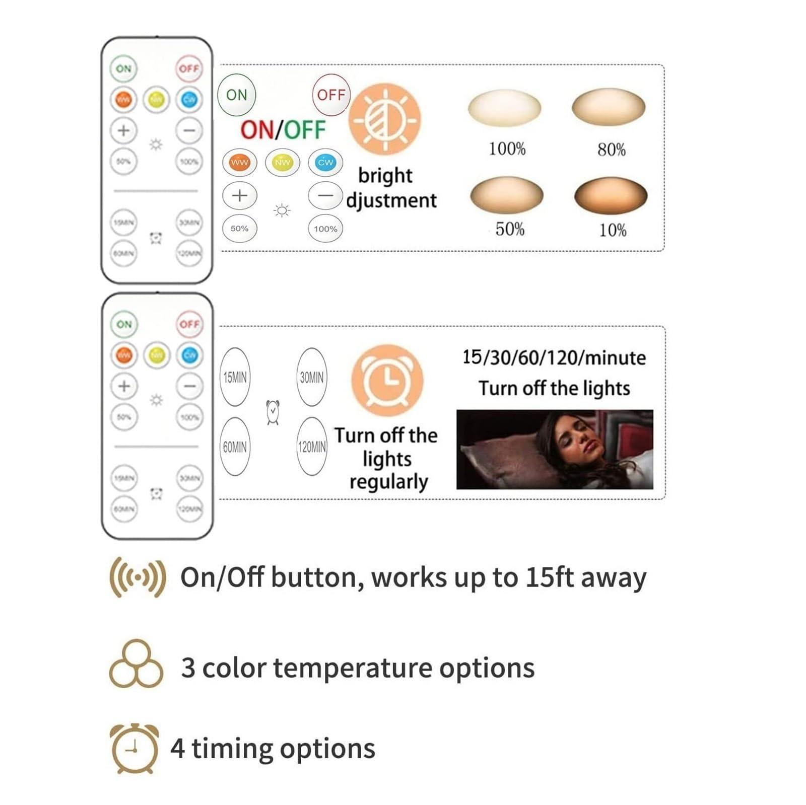 Elegante applique da parete con paralume in tessuto senza fili, alimentata a batteria, LED dimmerabile con telecomando, ricaricabile tramite USB, 3 modalità colore, set da 2, for camera da letto, sogg