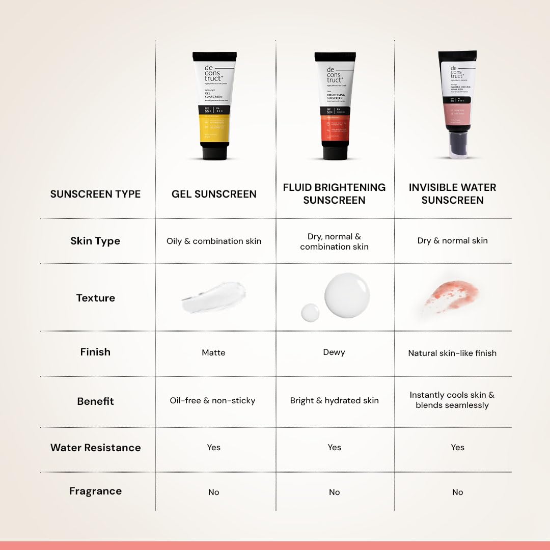 Deconstruct Invisible Water Sunscreen SPF 50 PA+++ | Instant Cooling & Freshness | 8-Hour Long Lasting Sunscreen | Broad Spectrum UVA & UVB Protection | No White Cast | For All Skin Types | 40g 4