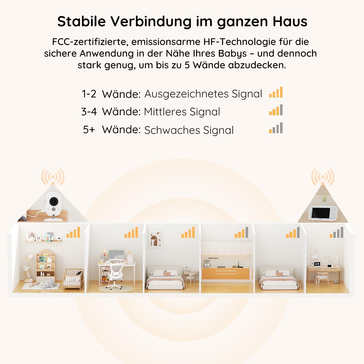 BOIFUN Babyphone mit Kamera, 4 Zoll 720P Monitor, Ohne WLAN, Nachtsicht, 10 Stunden Akkulaufzeit, 2 Wege Audio, Schallerkennung, Temperaturerkennung, 3X Zoom, Schlaflieder Weiß Babyphone mit 1 Kamera