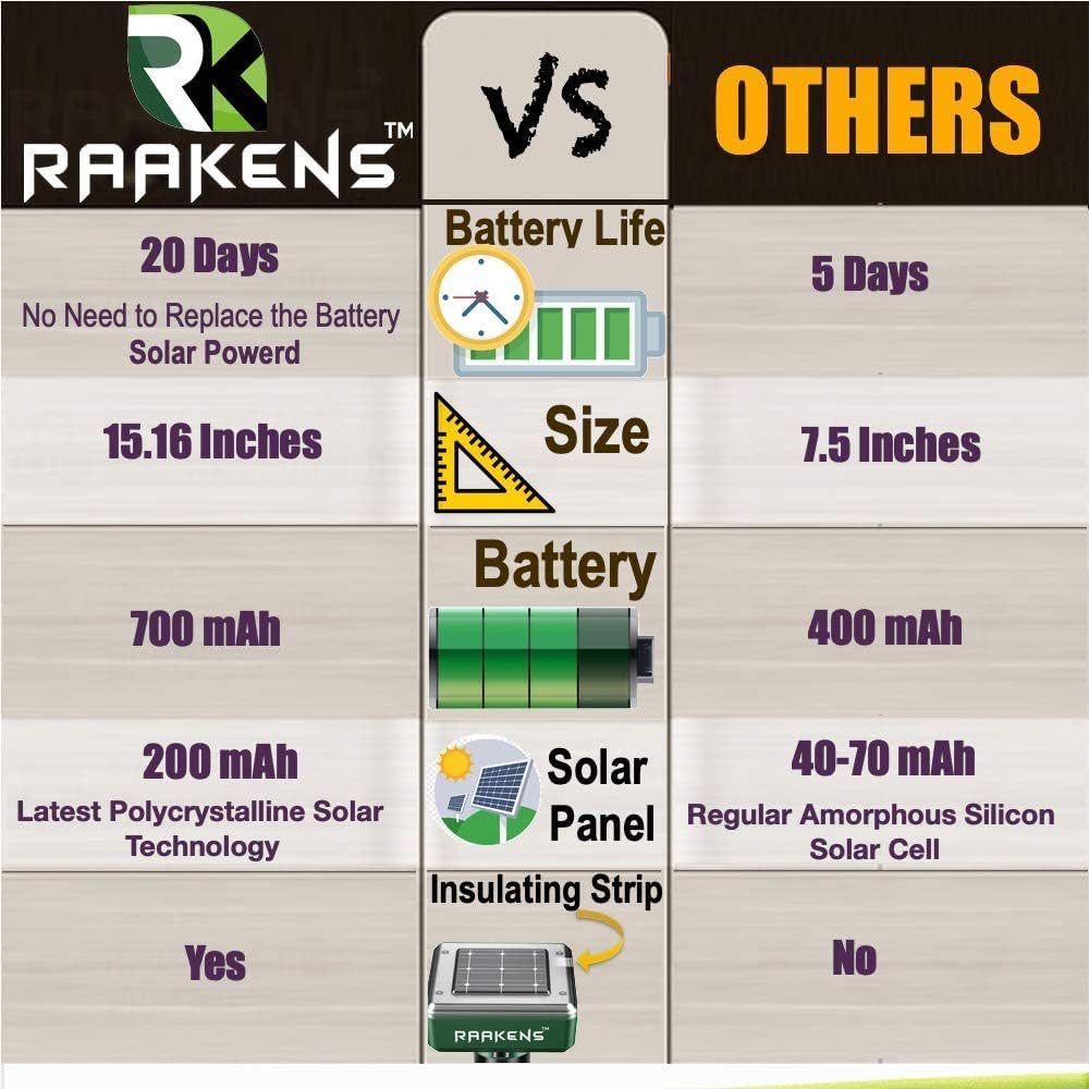 Solar Mole Repellent Ultrasonic 8 Pack Outdoor Powered Sonic Deterrent - Mole Stopper Scare Vole for Lawn Garden & Yard Home (Pack of 8) : Patio, Lawn & Garden