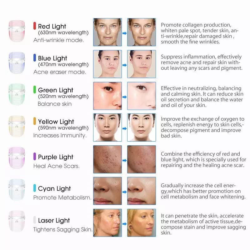7 Colours LED Beauty Mask Facial Light Therapy Acne Treatment Blackhead Remover Face Skincare at Home For Women Light & Comfortable - Image 2