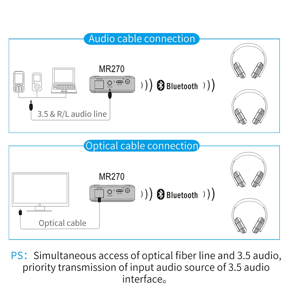 Trasmettitore Bluetooth per TV RCA E Adattatore Audio Jack da 3,5 Mm Trasmettitore Audio Bluetooth Senza Fili per Cuffie/TV/PC APTX a Bassa Latenza