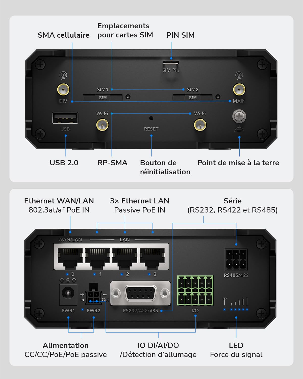 Cudy Routeur Wi-Fi industriel 4G LTE N300 Cat 4, double SIM, RS232/422/485, IP30, alimenté par PoE, contrôle par application ou Web, rail DIN, montage mural, IR04