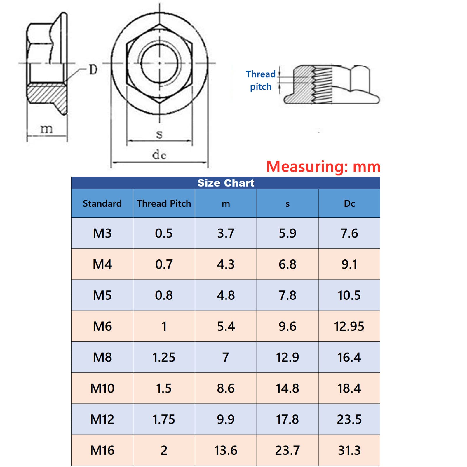 10 Pcs M10x1.25 Flange Lock Nuts - 304 Stainless Steel Hexagonal Enlarged Flange Nuts
