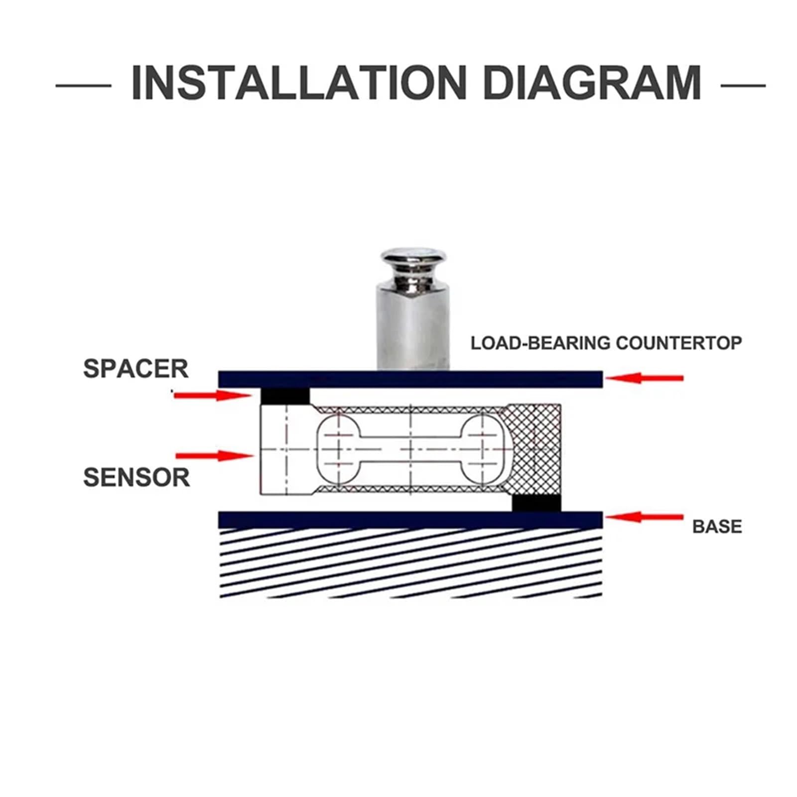 Sensor de pesaje punto único aluminio P130, célula carga for balanza electrónica (1 unidad)(30KG)