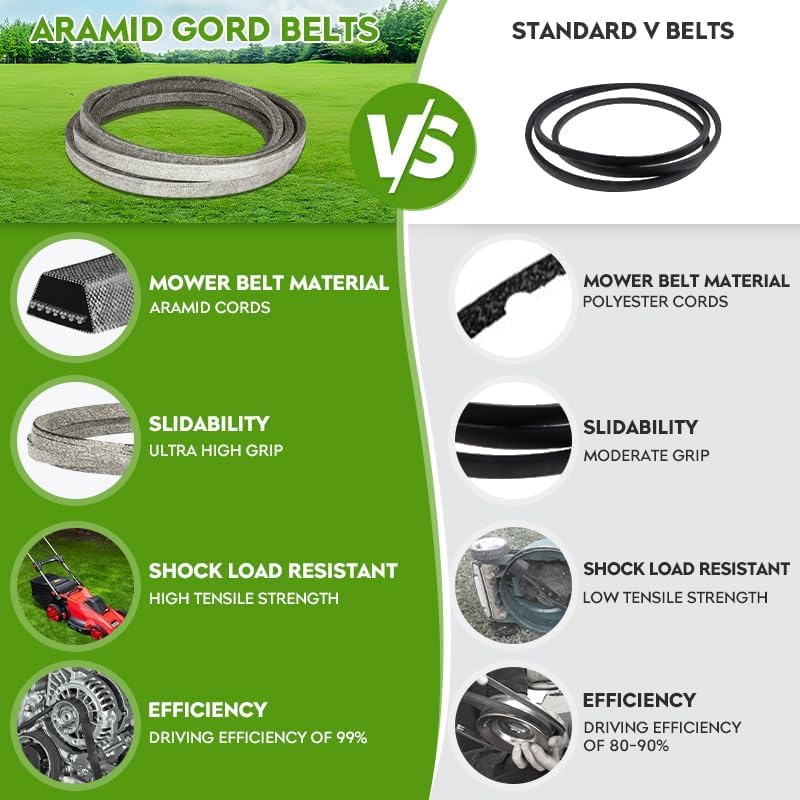 Miniatura 5 de Correa de transmisión de cubierta de cortacésped 12 "x 102 14" para John Deere M110978 LX176 LX178 LX188, para Wright Mfg. 71460040 Stander ZK con