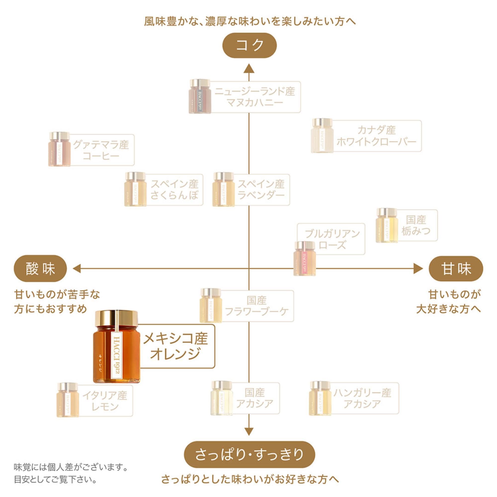 Amazon | HACCI(ハッチ) メキシコ産オレンジ はちみつ 95g | HACCI