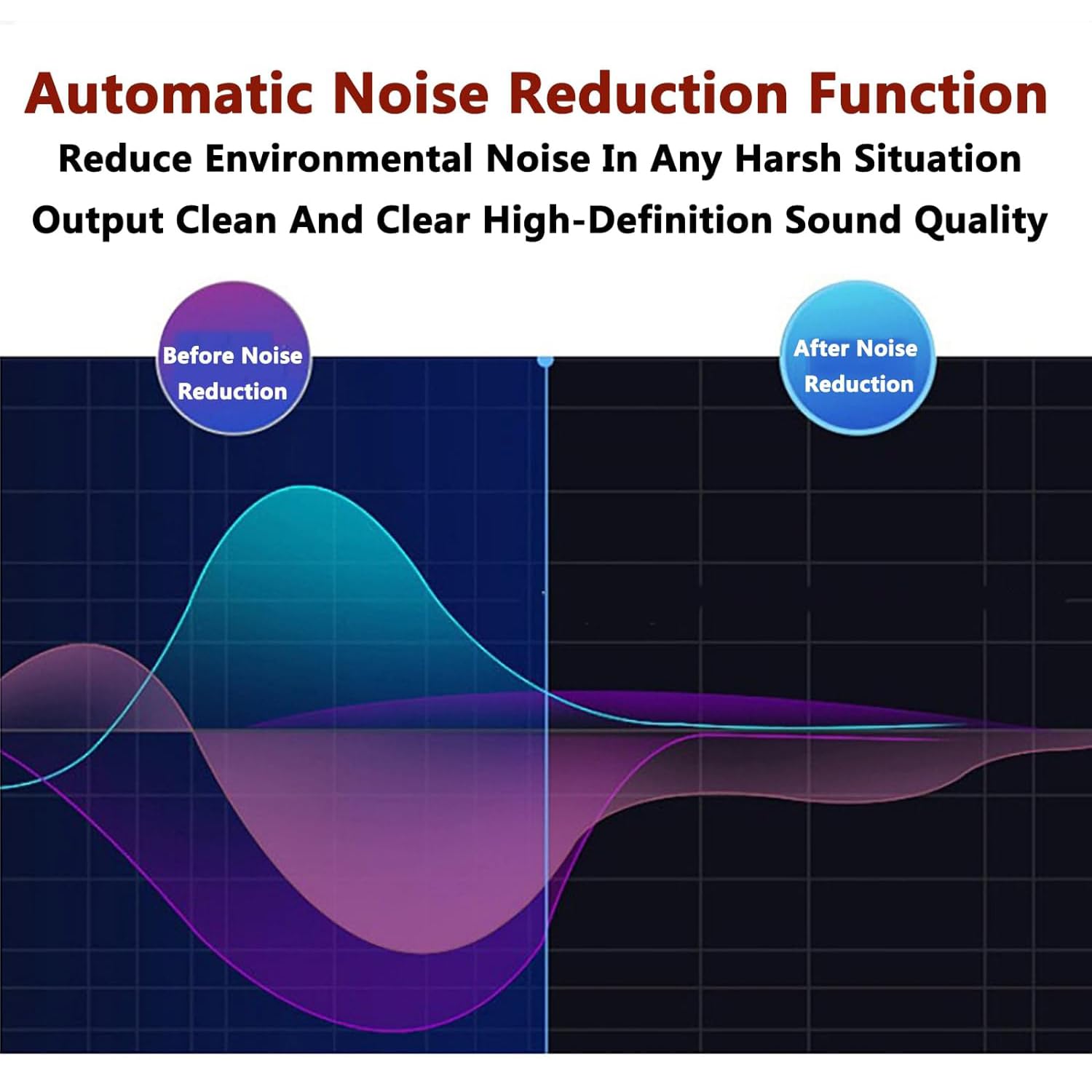 Eq 15 Bandas Ecualizador HI-FI Doble Canal 10 Bandas | Equalizer Para Amplificador ±5V A ±15V Ecualizador Amplificador