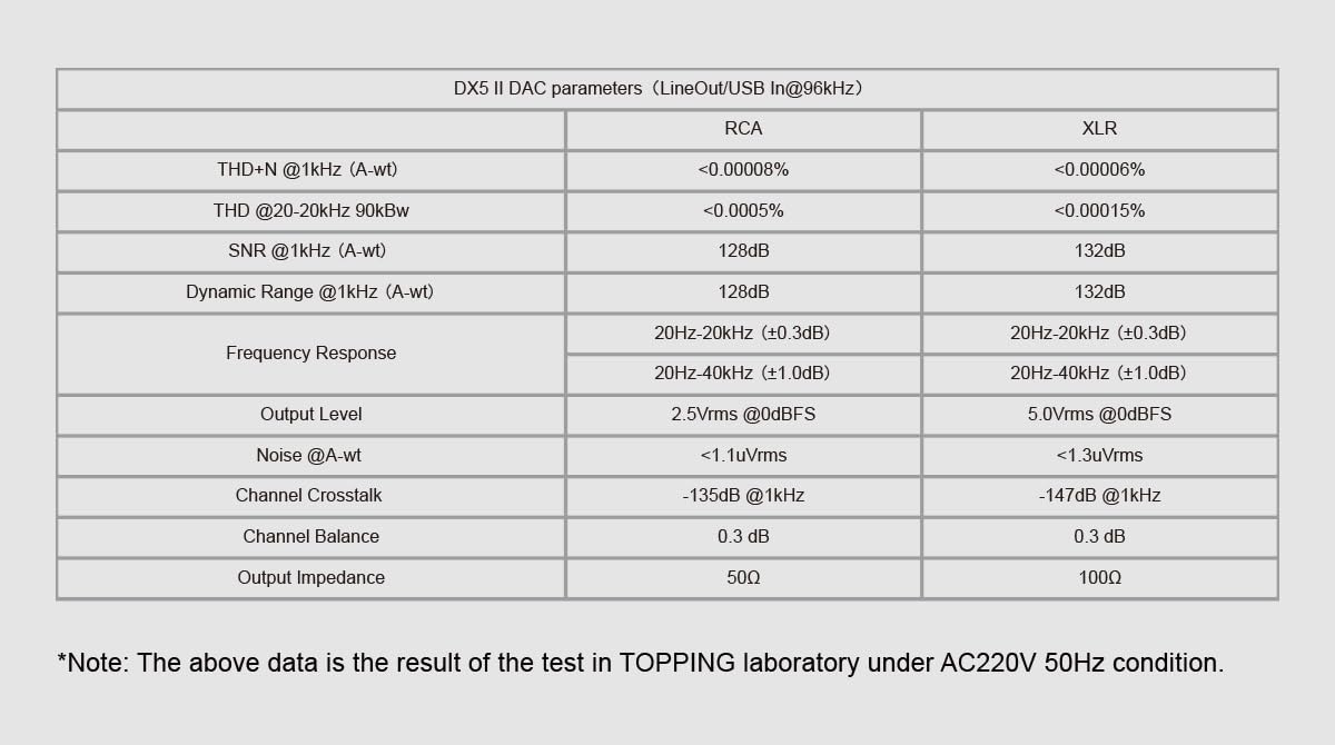 TOPPING DX5 II Decoder Dual ES9039Q2M Desktop-DAC und Kopfhörerverstärker (Silber)