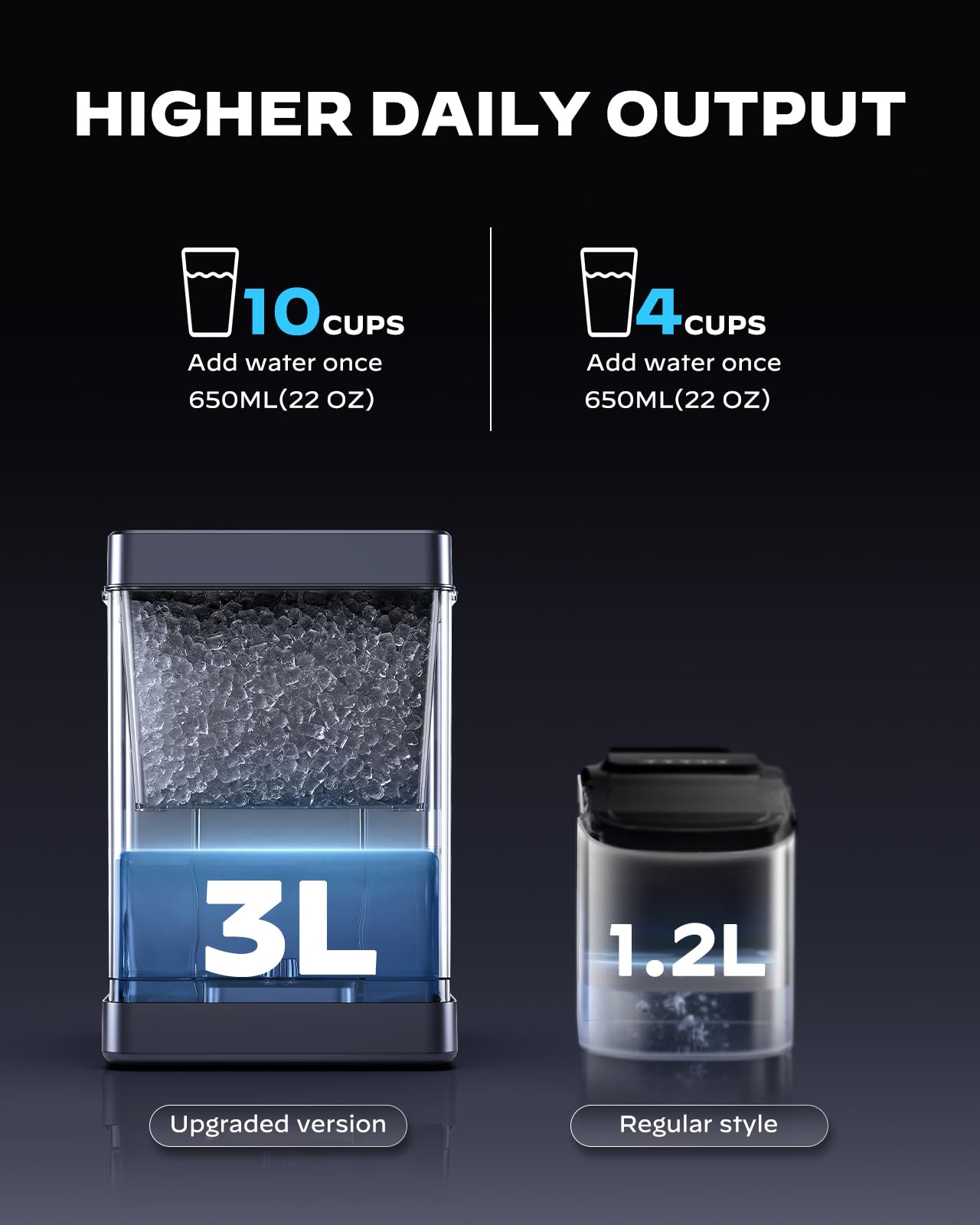 Silonn Nugget Ice Maker Countertop With App & Voice Control, 40 Lbs/24h Pebble Ice Machine, 3l Water Tank, Self Cleaning Sonic Ice Maker, Soft Chewable Ice For Home, Kitchen, Party on Fridge.com - View 4