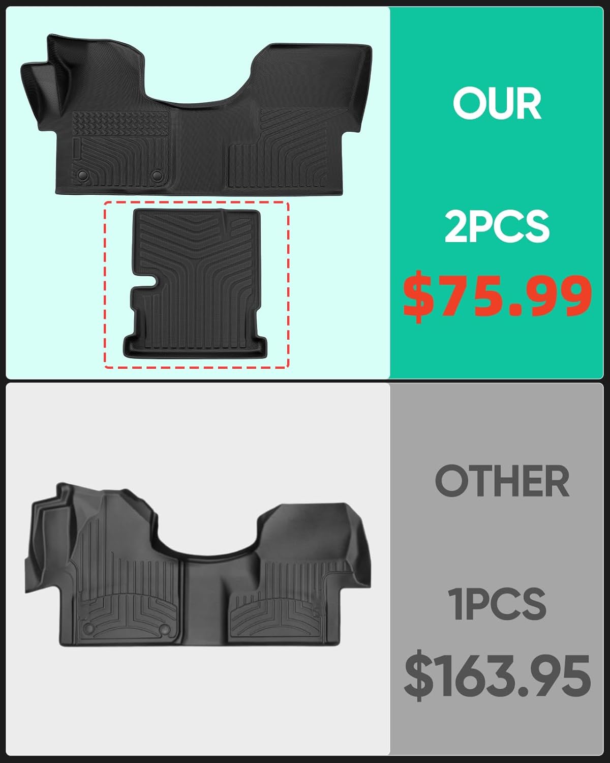 Floor Mat for Mercedes-Benz Sprinter: 2019-2025 2026 Cargo Van 1500/2500/3500 (No Floor Duct), All Weather TPE Car Accessories Floor Front Liner Custom Fit for Sprinter 1st Row with Center Aisle Liner