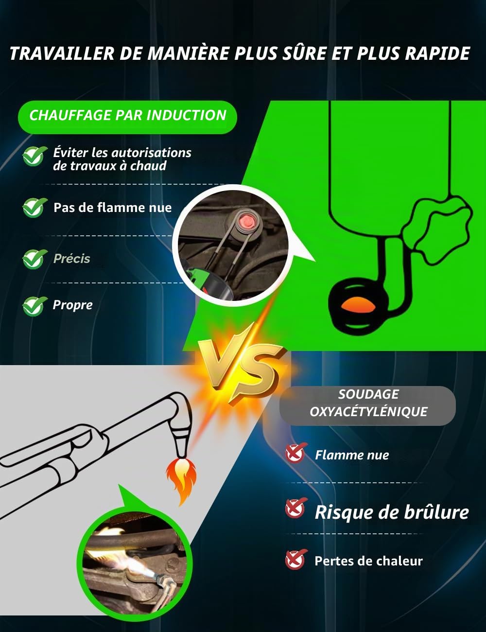 Solary Appareil de chauffage par induction automobile pour le retrait de vis - 1200W, 220V Dévisseur d'écrous pour desserrer les vis rouillées, Chauffage par induction avec 3 bobines