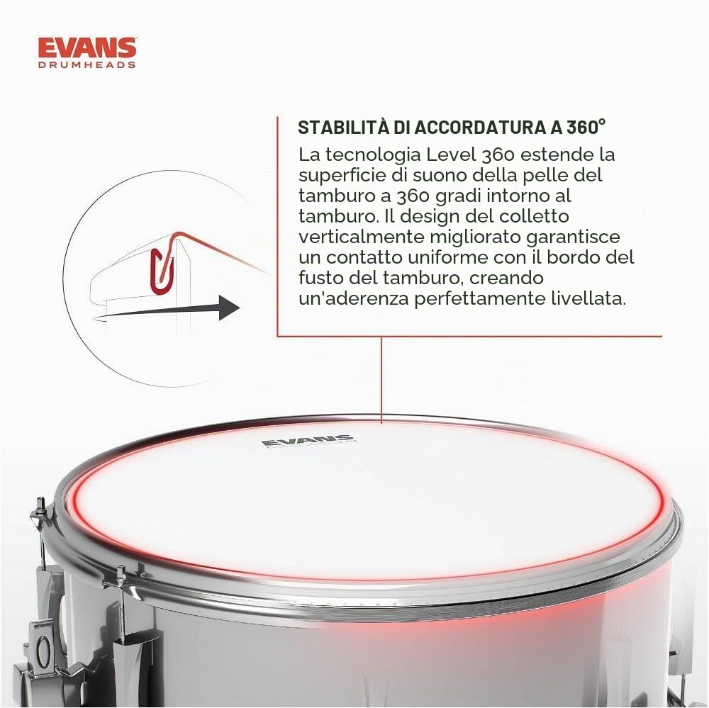 Pelle Evans Power Center, 14 ", con Rinforzo Circolare