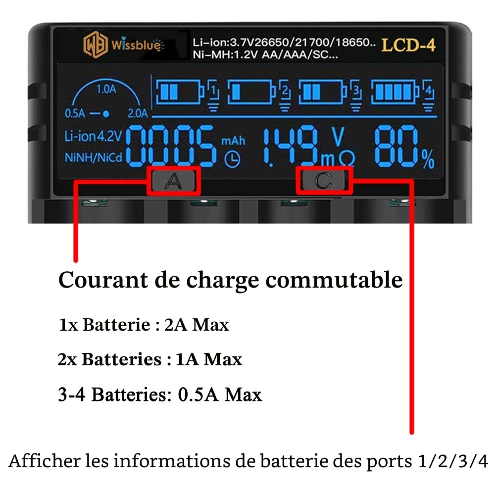 18650 Battery Charger, LCD Screen Can Display Capacity, Adjustable 2A 18650 Charger, Suitable for 26650 21700 18350 17500 14500 18650,NiMH NiCd AAA AA