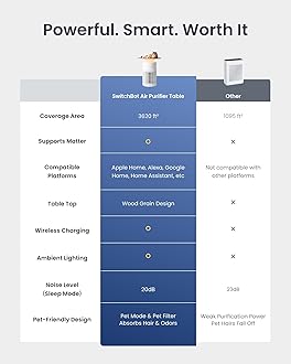 SwitchBot Air Purifier for Home Large Room up to 3620 ft², Pet Mode, Support Matter, 20dB, Washable Pre-filter, Aromatherapy, Works with Alexa, Google Home, Apple Home, Ideal for Odor, Dust & Pet Hair