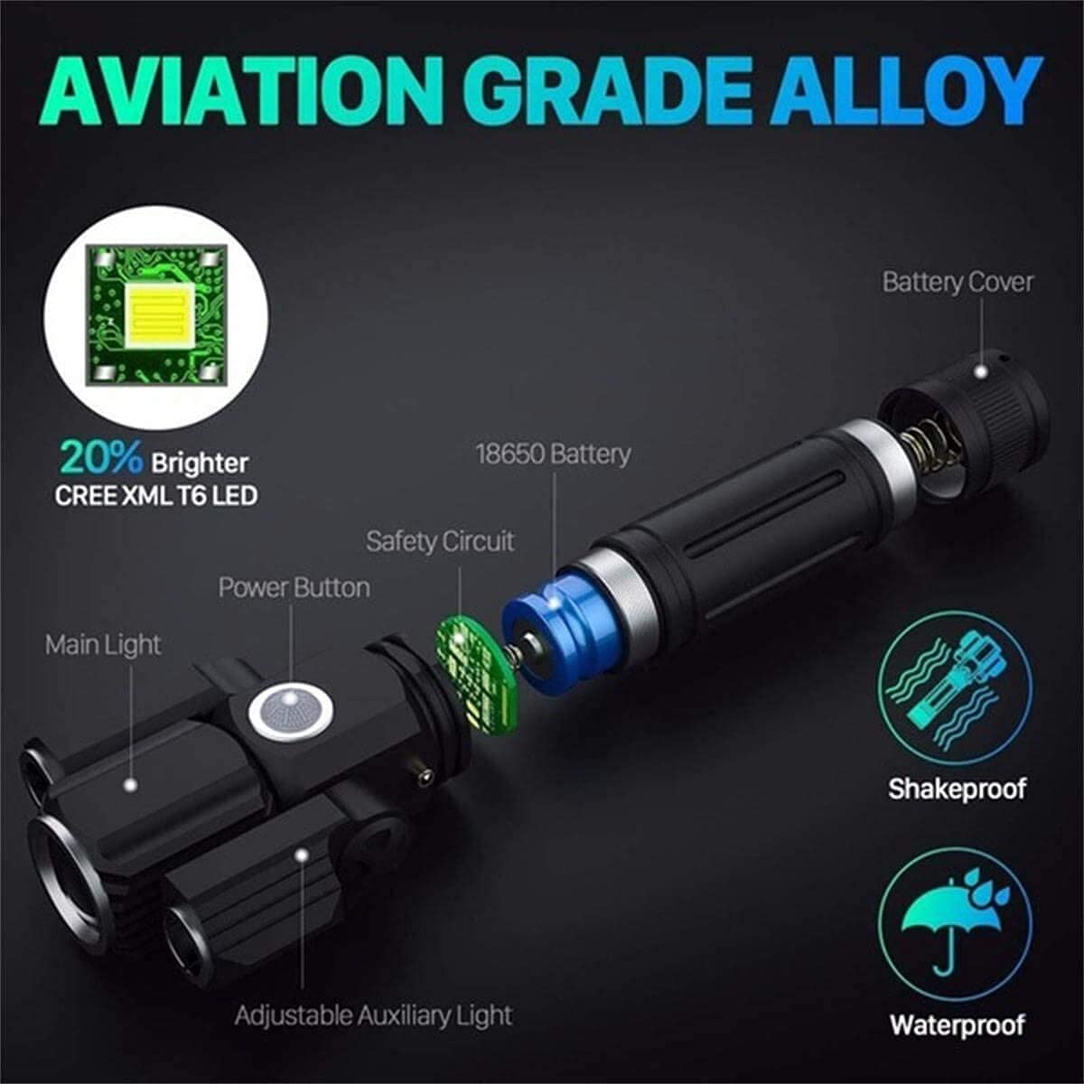 Conjunto de luz de bicicleta, luces de ciclo 4 modos 3 luces frontales LED y conjuntos de espalda 2200mAh USB Luces de bicicletas recargables USB Faros impermeables Se adapta a todas las bicicletas