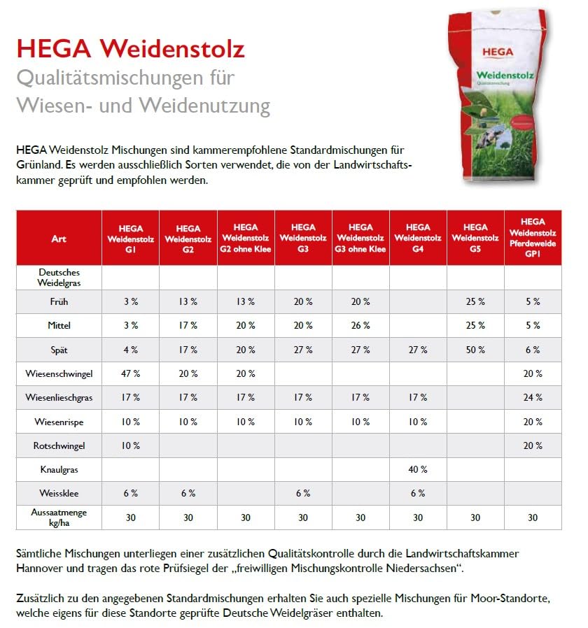 Weide Weidestolz, Pferdeweide fructanarm 10kg Weidegras Gras Futterwiese Saatgutmischung für Weidegras I Ideal für Pferde & Alpakas I Neuansaat für Weide & Heu