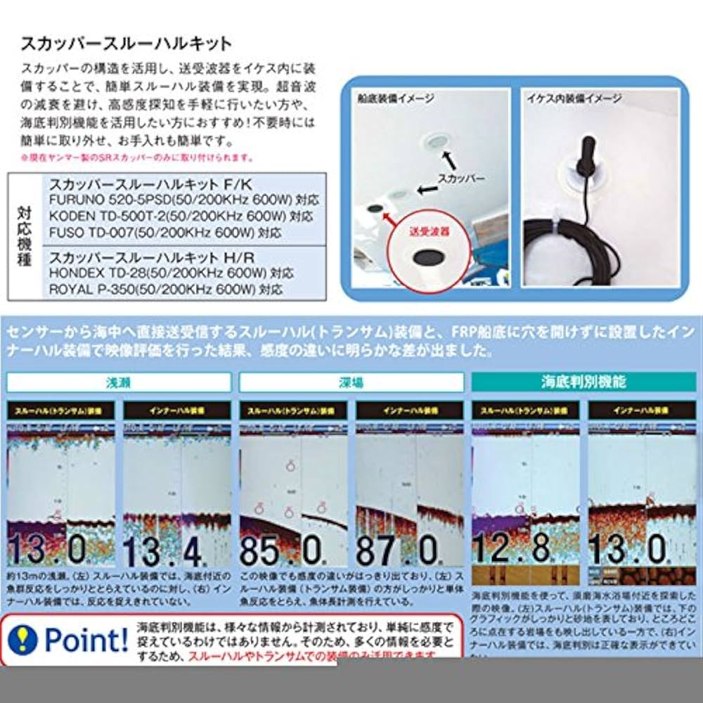 Amazon | スルーハル スカッパースルーハルキットBセットH/R