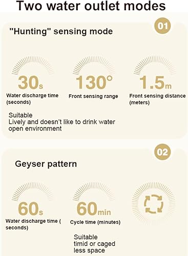 Miniatura 4 de Fuente de agua inalámbrica para gatos con sensor de movimiento, fuente de agua ultra silenciosa para gatos de 74 onzas  2.2 L con filtros,