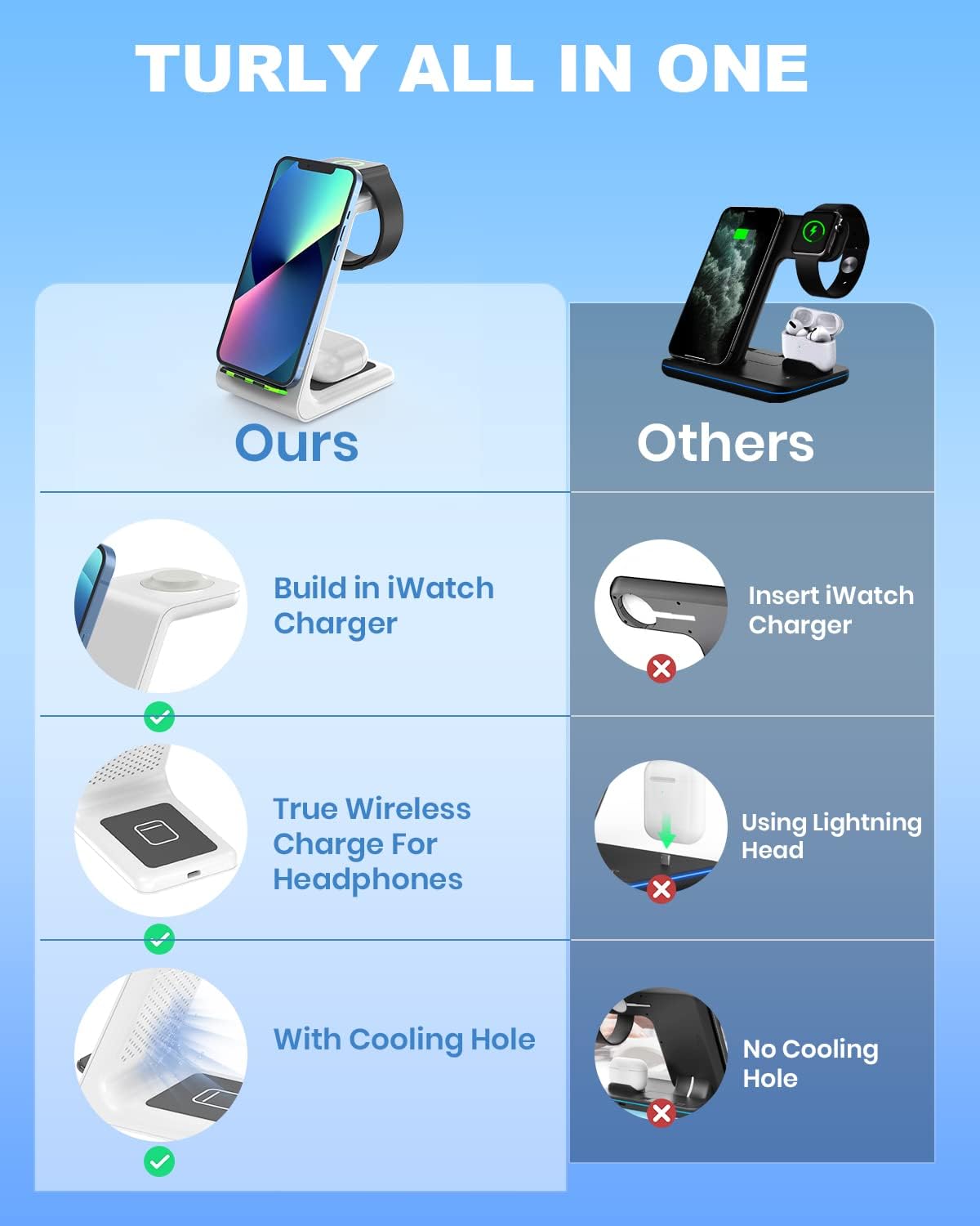 Hоttеѕt Sаlеѕ Wireless Charging Station for Apple - 3 in 1 Wireless Charger Dock Stand Watch and Phone Charger Station for Apple Watch 7/SE/6/5/4/3/2, iPhone13,12,Pro,Pro Max,SE,XS,XR,X, Samsung, AirPods 3/Pro/2