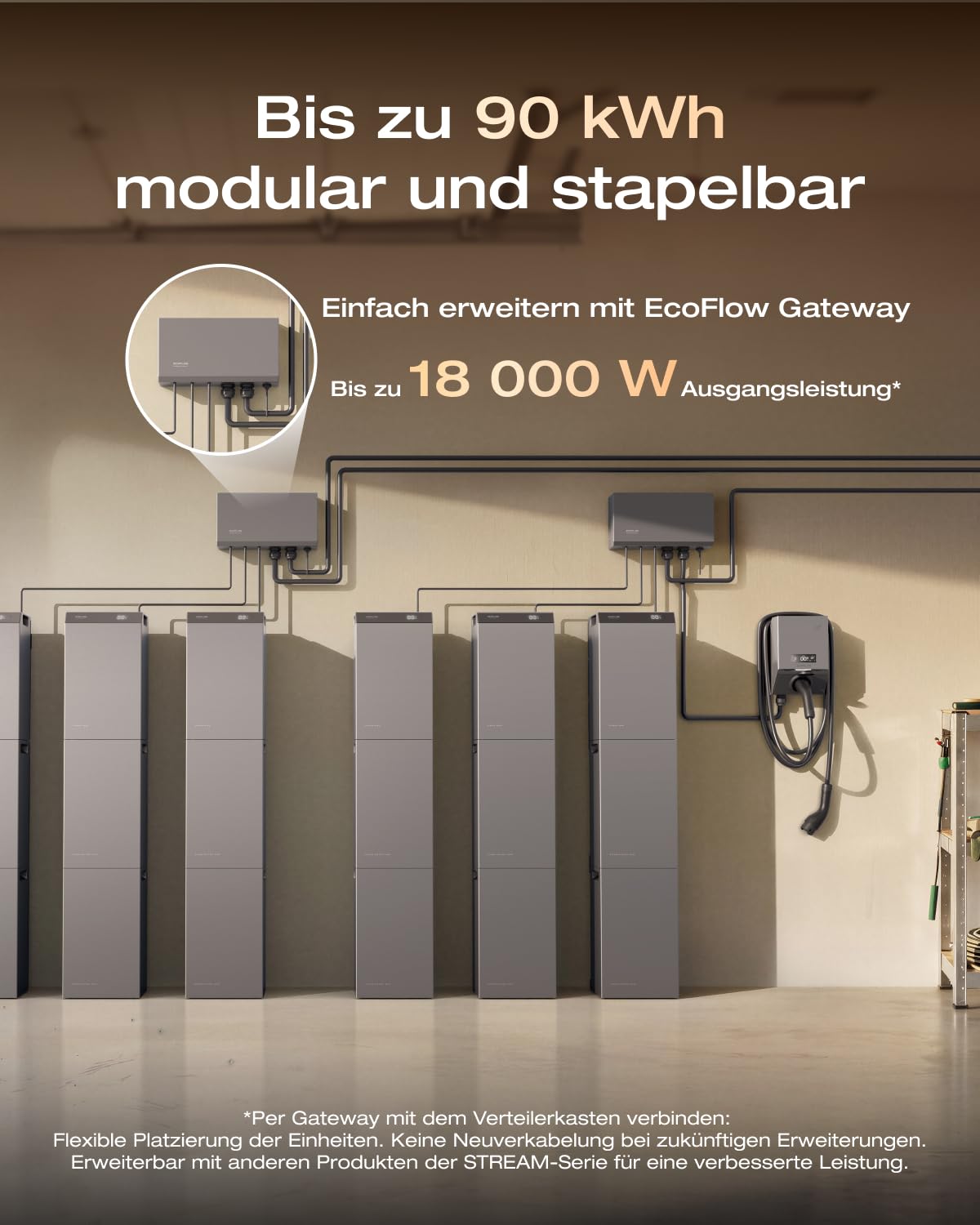 EcoFlow STREAM AC 5000 Balkonkraftwerk mit Speicher 5024 Wh 0% VAT | Solarspeicher Kompatibel mit allen Balkonkraftwerke, 3000 W Ausgangsleistung, erweiterbar bis zu 90 kWh, Energiemanagement
