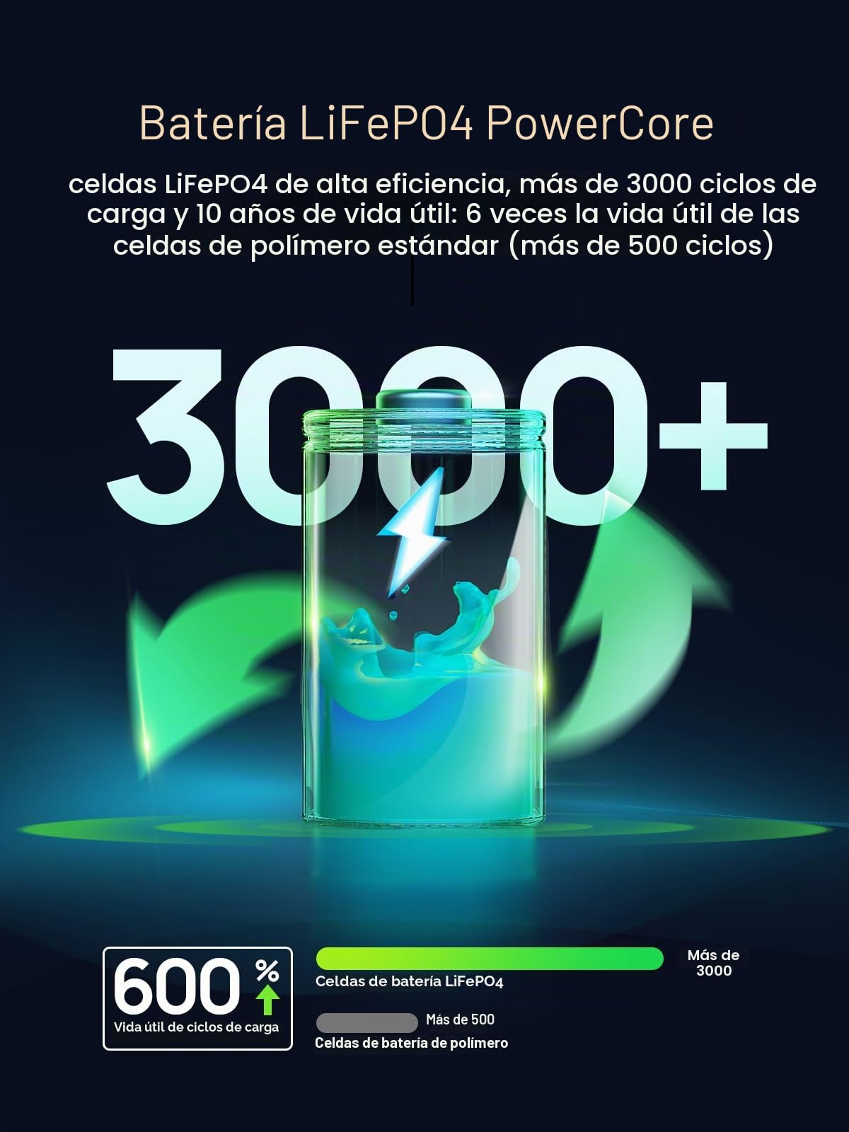 AFERIY Estación de energía portátil 31000 mAh/99.2 Wh, generador solar 100 W, batería LiFePO4, USB/salida tipo C, cable de extensión integrado