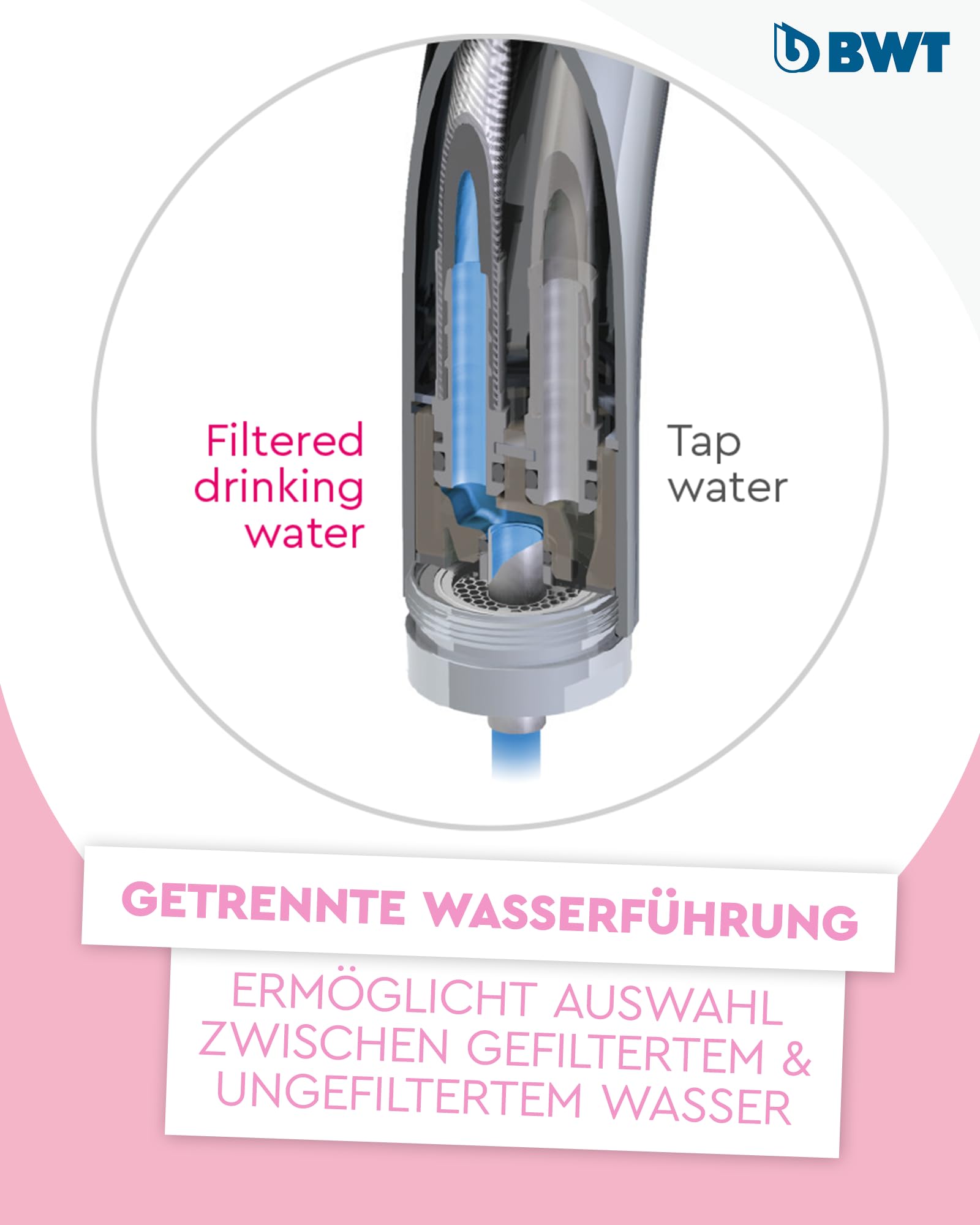 BWT Wasserfilter Wasserhahn AQA drink Pure 2.0 inkl. Filterkartusche "Protect" (Kalkschutz) | filtert Chlor & Kalk | schützt Haushaltsgeräte | Untertisch Trinkwasserfilter System inkl. Armatur