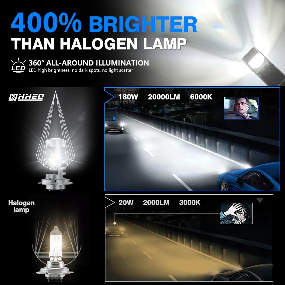 Ampoule H7 LED 400% plus Lumineux avec Objectif de Projecteur Aucun Problème D'astigmatisme 6000K 20000LM 12V IP68 Imperméable 2Pcs H7 LED Taille 1:1 Ampoules de Phares