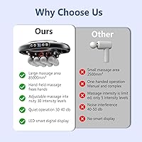 Vista 7 de Kit de pistola de masaje de 16 cabezas, con 3 modos y 30 niveles de fuerza ajustable, masajeador eléctrico de tejido profundo para cuello, hombros