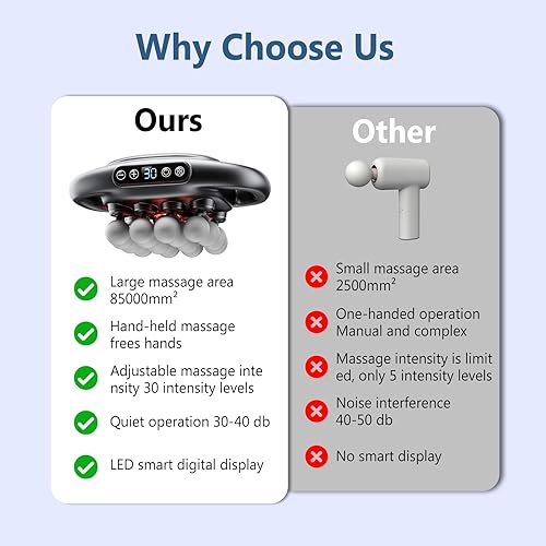 Miniatura 7 de Kit de pistola de masaje de 16 cabezas, con 3 modos y 30 niveles de fuerza ajustable, masajeador eléctrico de tejido profundo para cuello, hombros,