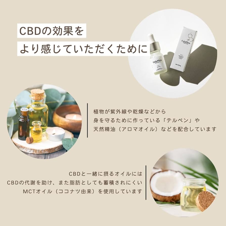 Celaphia CBDオイルゆず700mg、グミシャインマスカット15mg Celaphia CBDオイルゆず700mg、グミシャインマスカット15mg 定期