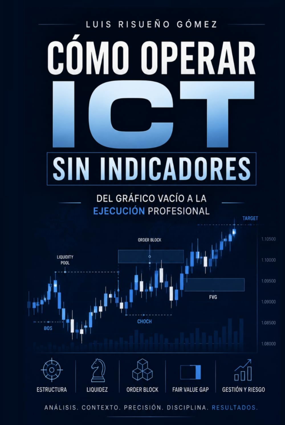 CÓMO OPERAR ICT SIN INDICADORES: Del gráfico vacío a la ejecución profesional