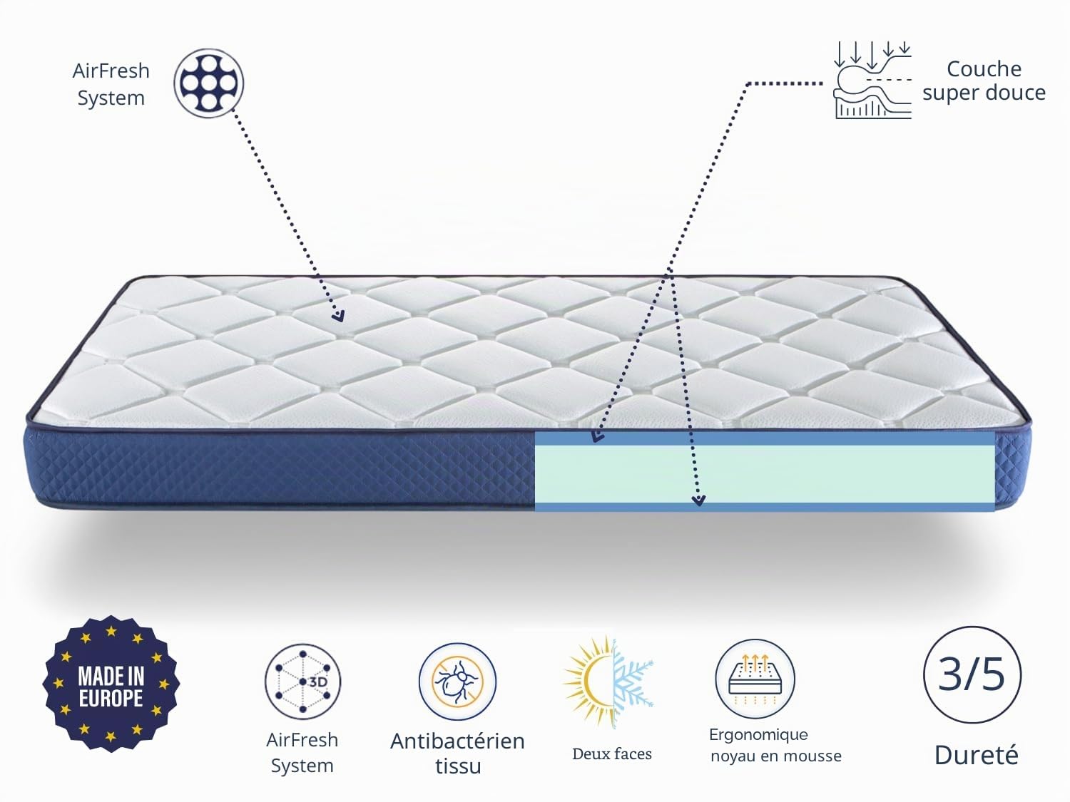 DORMISSIMO Matelas 140x180 SHAULA Epaisseur 18 CM Mousse HR, 2 Faces été/Hiver