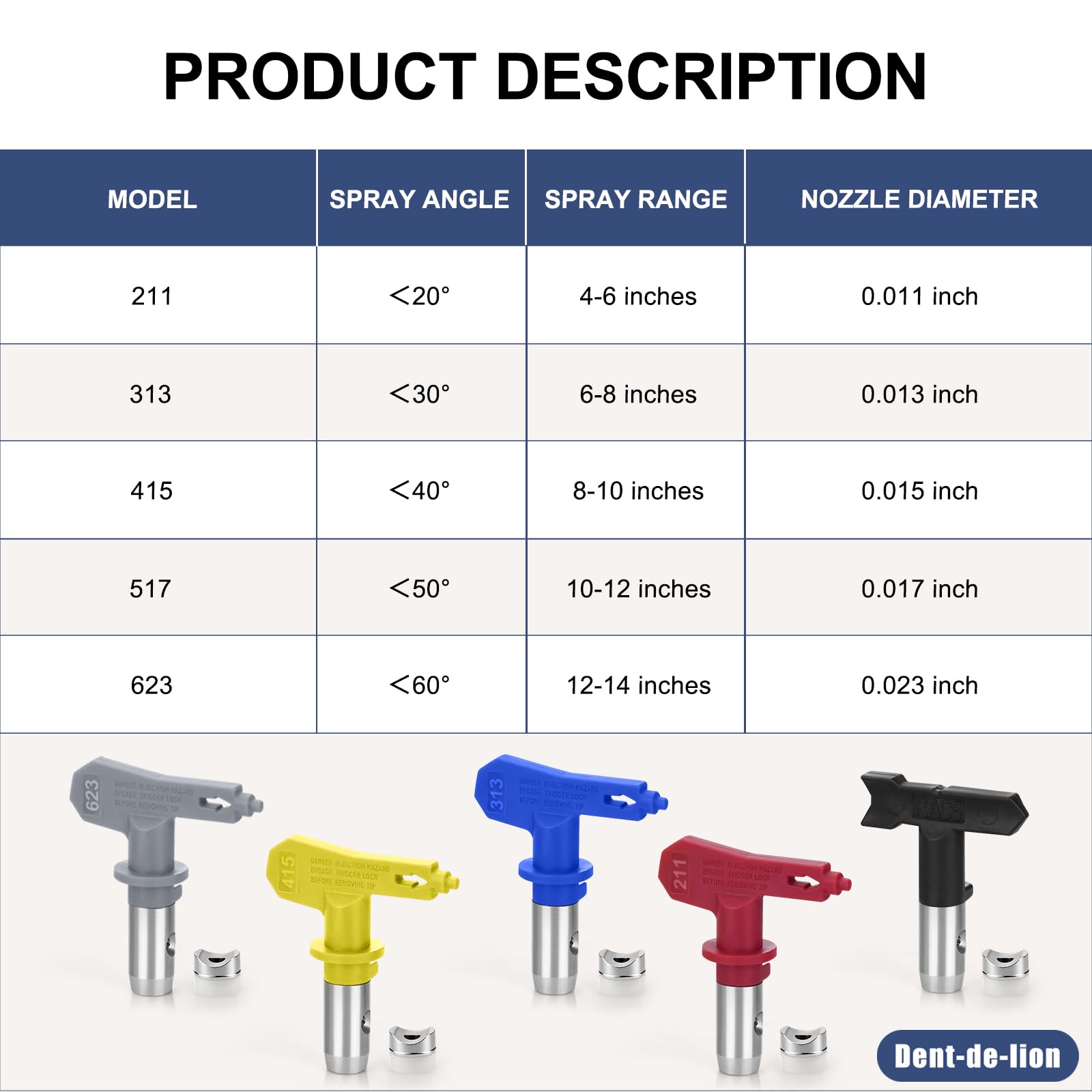 Kit de tête de Pulvérisation de Peinture Airless, tête de Buse Réversible 5pcs, Buse de Pulvérisation Airless et Mini Boîte de Rangement Airless (211，313，415，517，623)