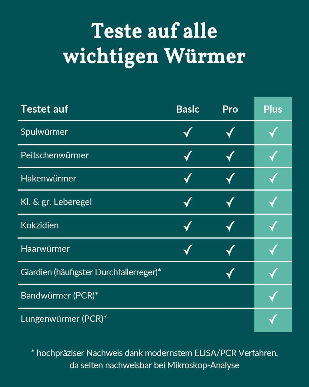 vetevo Wurmtest Katze Plus, Inkl. Giardien, Bandwürmer, Lungenwürmer Katze, 10x Wurmtest für Katzen, Ergebnis in 24h, alle Katzen