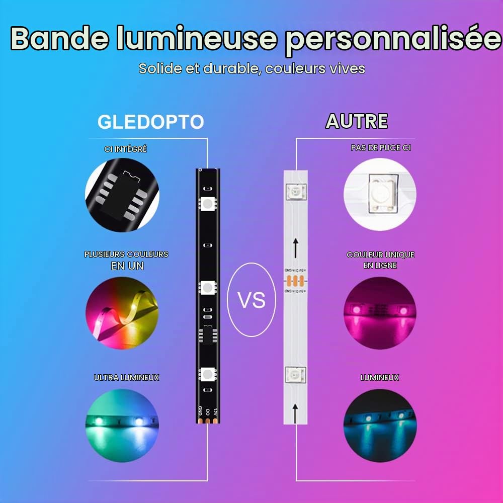 GLEDOPTO RGB Rétroéclairage LED TV avec Boîtier de Synchronisation HDMI SYNC CONVIENT POUR UN TÉLÉVISEUR 50INCH 4K 60HZ, PLUG AND PLAY SANS APPLICATION